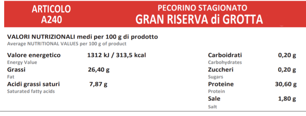 Pecorino and Guanciale Samples (100g ca.)